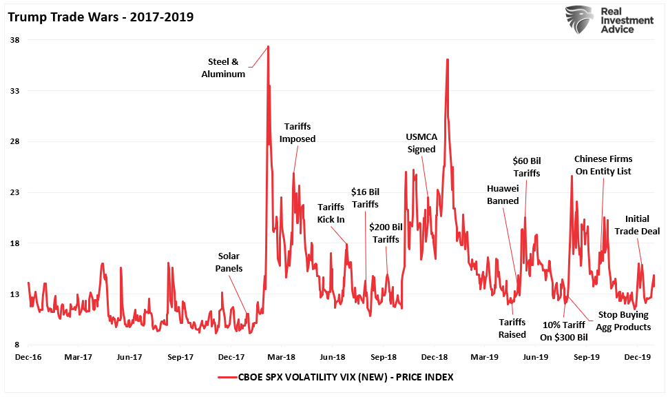 Trump trade wars volatility