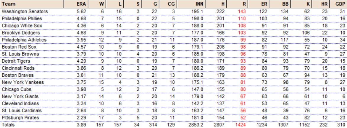 Diamond Mind Baseball Statistics