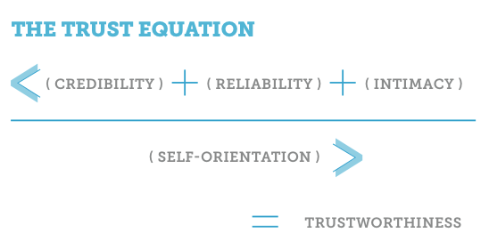 (Credibility + Reliability + Intimacy) / (Self orientation) = Trustworthiness