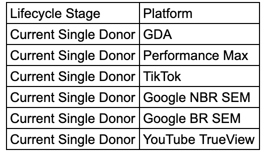 Table

Description automatically generated