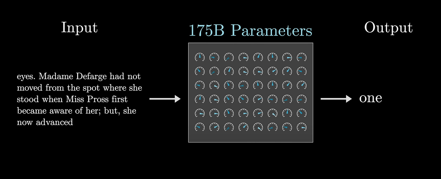 Parameters of a neural network Parameters of a neural network