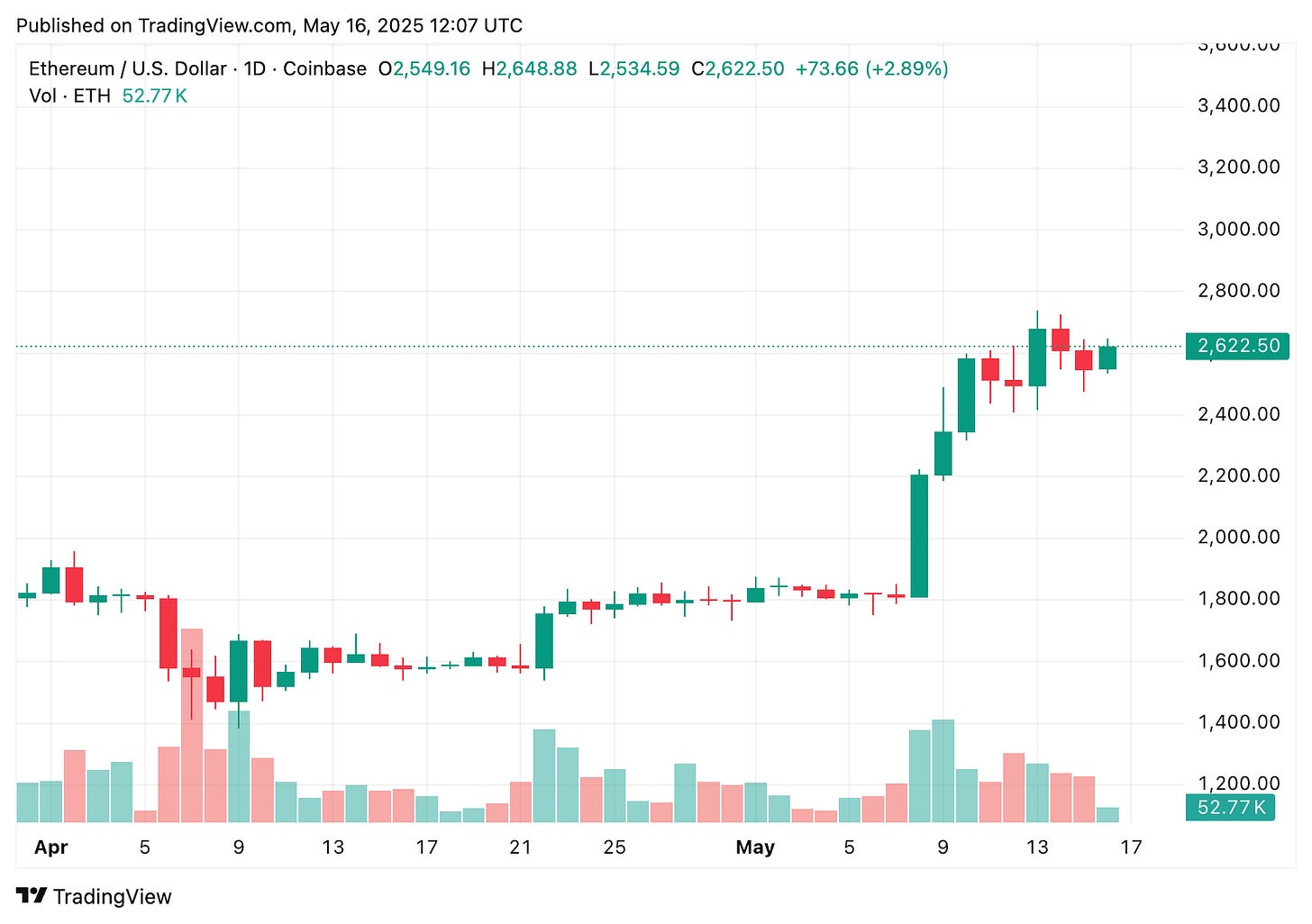 TradingView chart TradingView chart