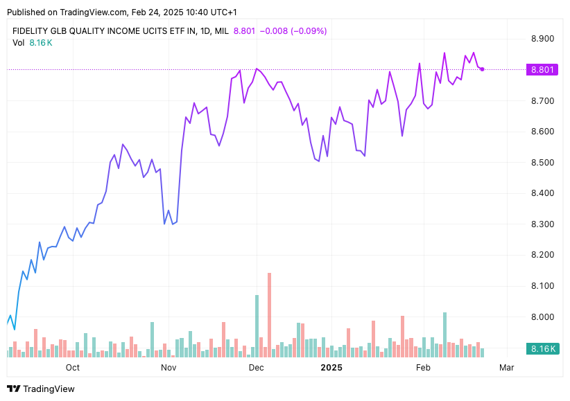 TradingView chart TradingView chart