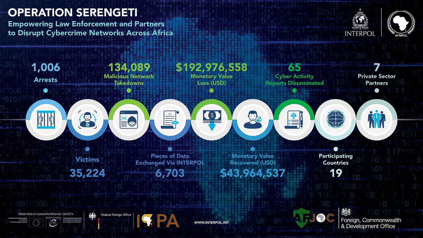 23COM002986 - CYBER_ Africa Cyber Surge II Operation_Infographic_2023-08_infographic_HR(1).jpg