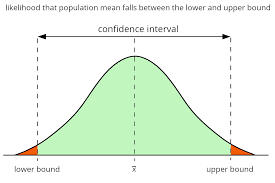 Confidence Interval Calculator - Inch ...