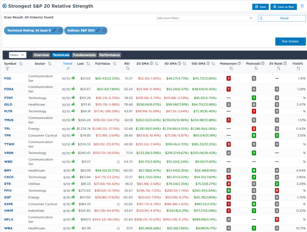 RSI Screen