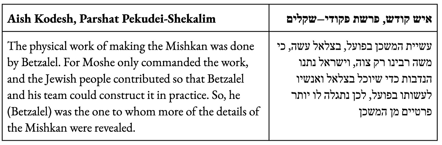The physical work of making the Mishkan was done by Betzalel. For Moshe only commanded the work, and the Jewish people contributed so that Betzalel and his team could construct it in practice. So, he (Betzalel) was the one to whom more of the details of the Mishkan were revealed. 