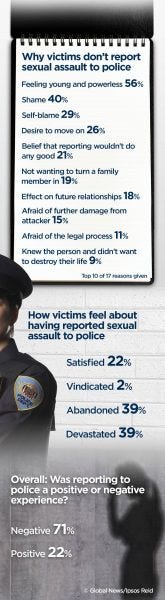 womens sexual assault infogram