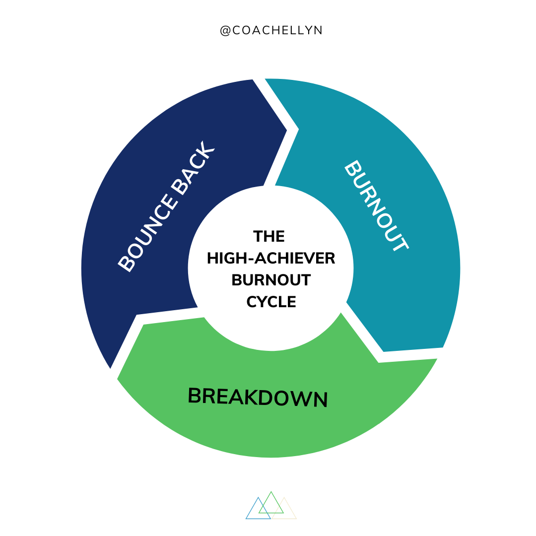 The High Acheiver burnout sycle; Burnout, breakdown, bounce back