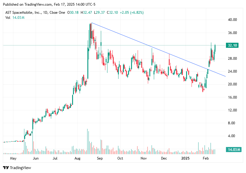 TradingView chart TradingView chart