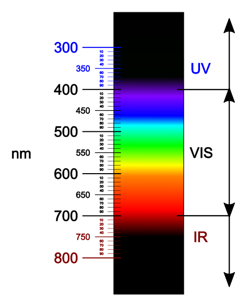 File:Light spectrum (precise colors).svg