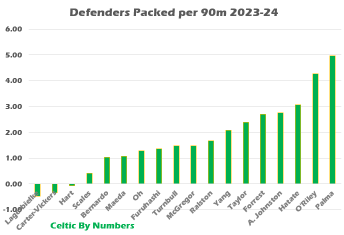 A graph with green and orange bars</div>
<div>Description automatically generated