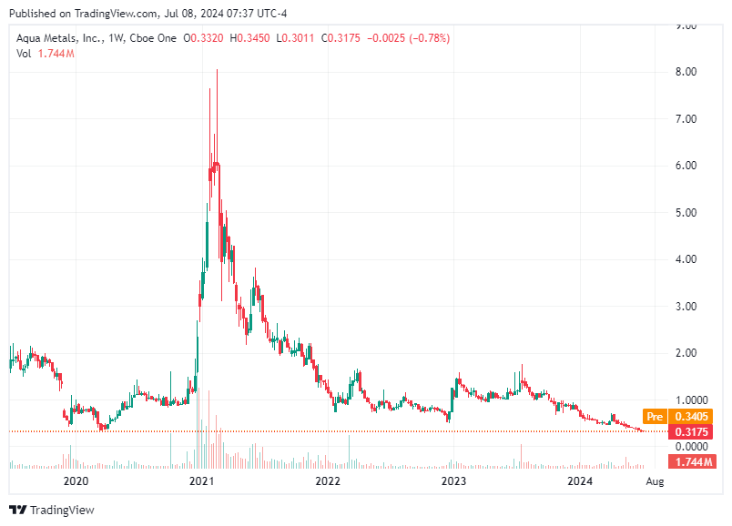 TradingView chart