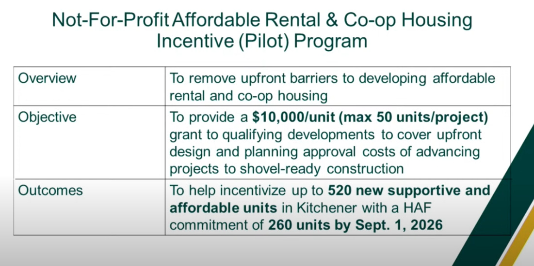 Slide outlines the pilot program which will provide up to 520 new supportive and affordable units in Kitchener