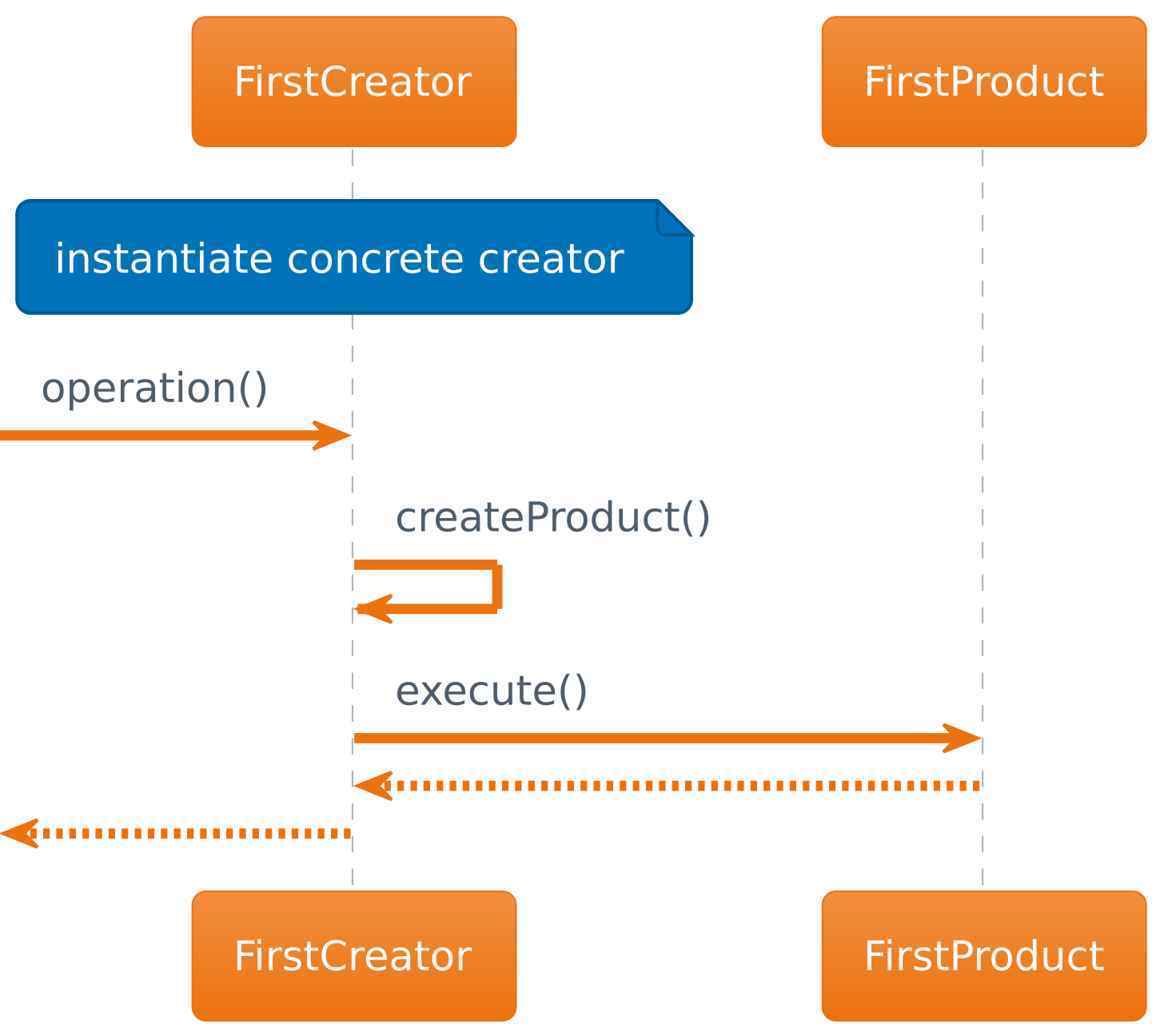 Design Patterns: Factory Method