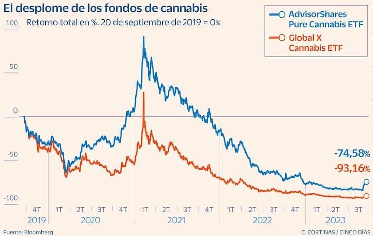 cannabis-fondos.jpg