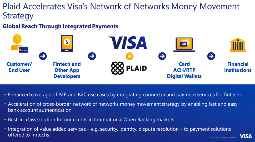 Visa drops $5.3 billion on Plaid in bid to future proof itself -  Telecoms.com