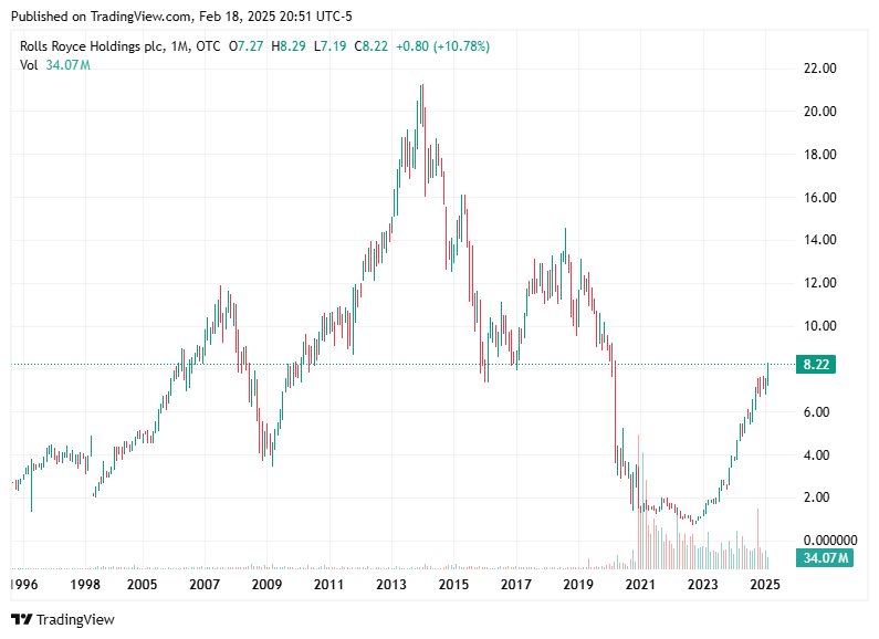 TradingView chart