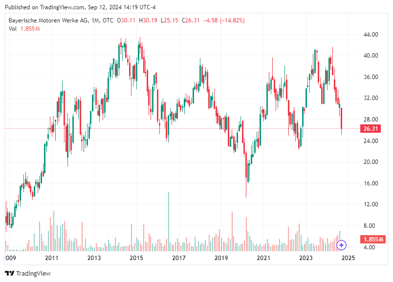 TradingView chart