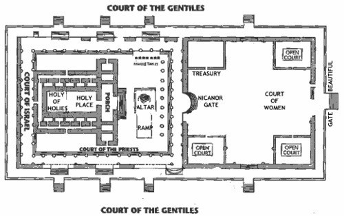 What was the Temple like in Jesus's Time? – Women In The Scriptures