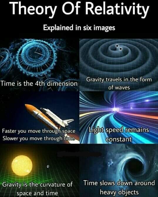 Theory of Relativity explained in 6 images!