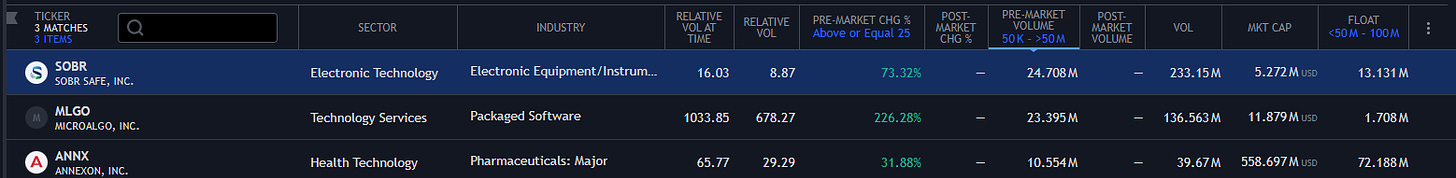 Example of % Gainer Gap Ups - Pre Market