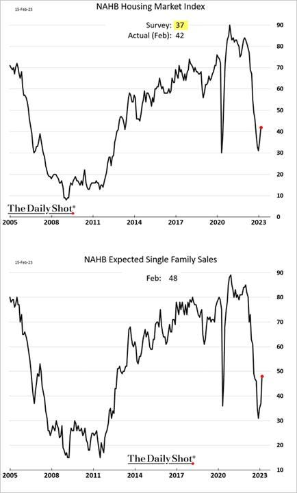 Chart, line chart

Description automatically generated