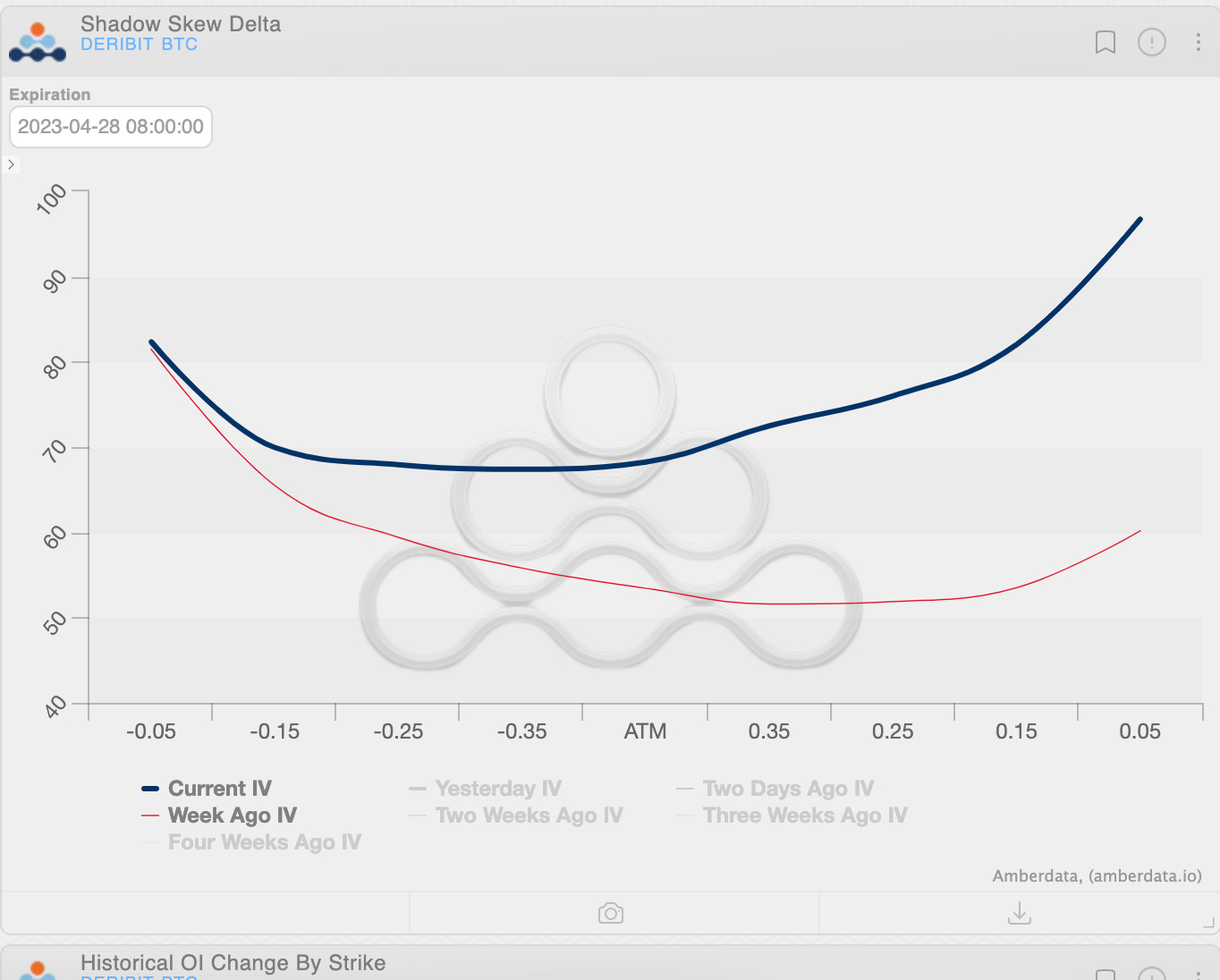 Amberdata derivatives Skews deribit btc shadow skew delta