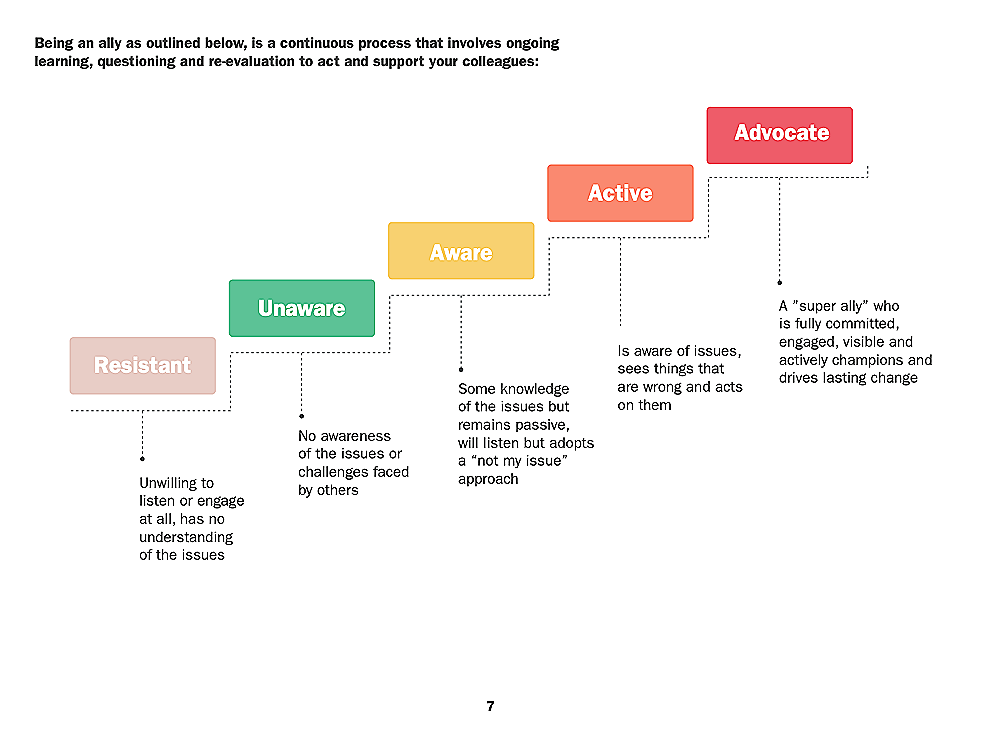 A diagram of steps with colorful rectangular boxes Description automatically generated with medium confidence A diagram of steps with colorful rectangular boxes Description automatically generated with medium confidence