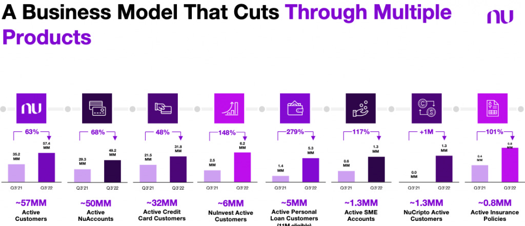 Business Model Canvas – Nubank - Business Models Innovation