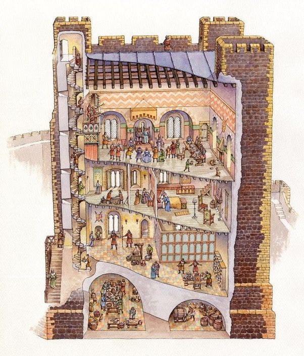 What are the parts of a medieval keep? - Quora