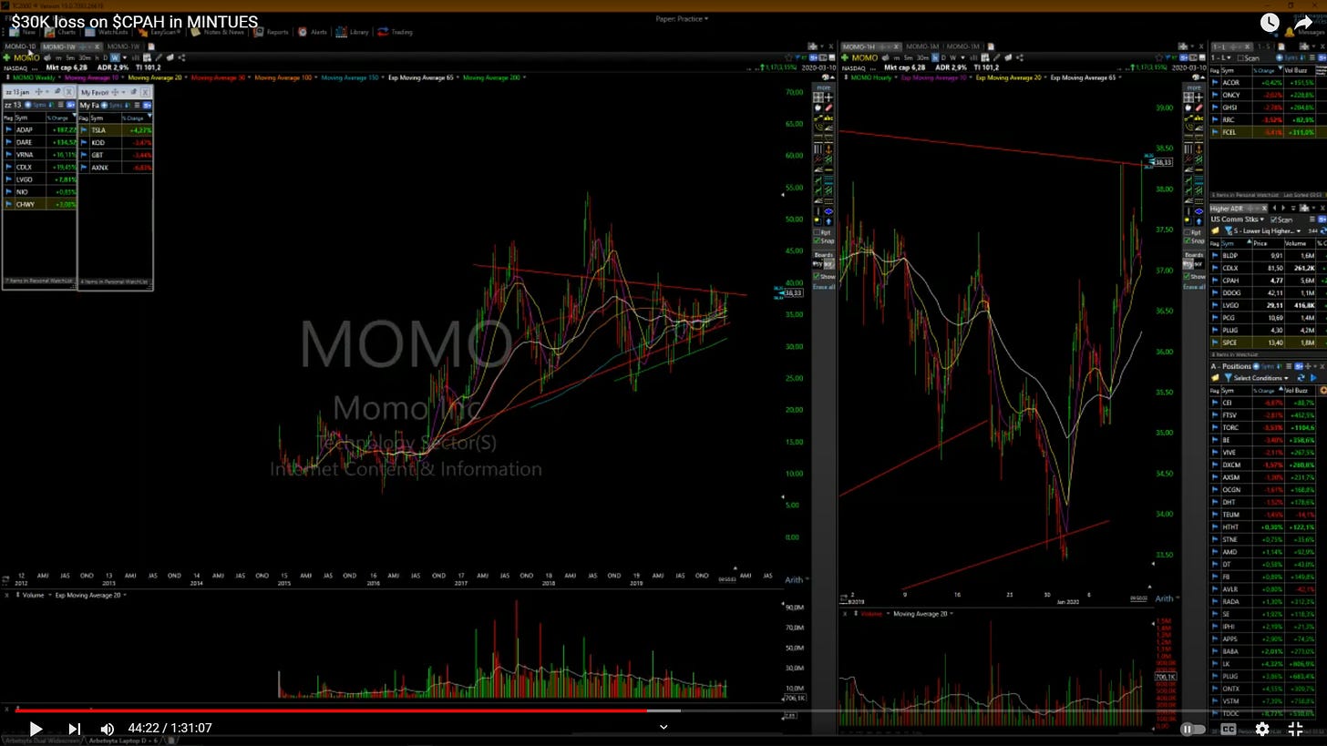 $MOMO - Weekly/ Hourly Chart