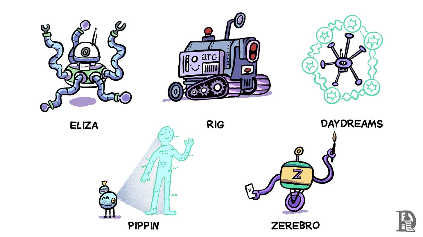 AI agents