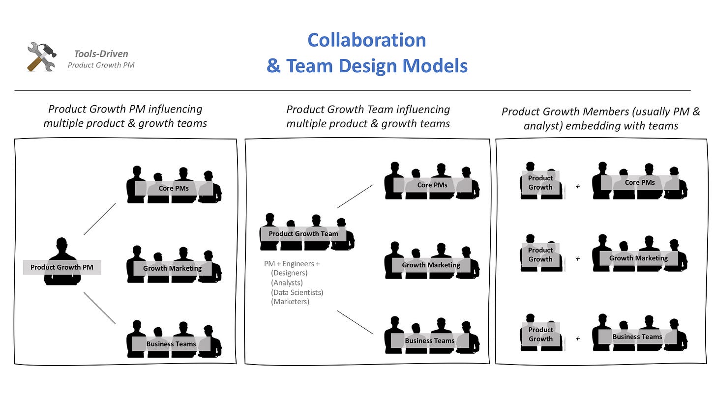 collaboration & team design models - tools-driven product growth pm
