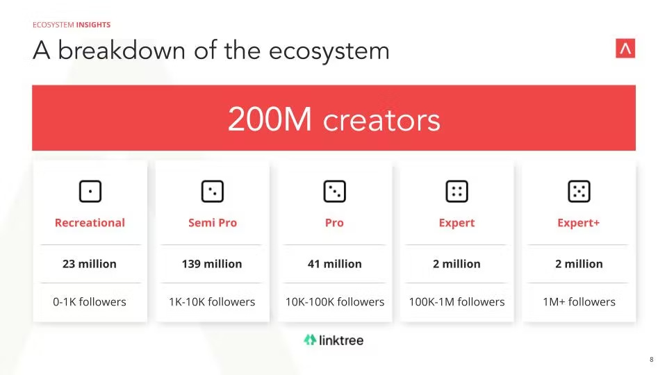 Infographic of a breakdown of the Web3 ecosystem