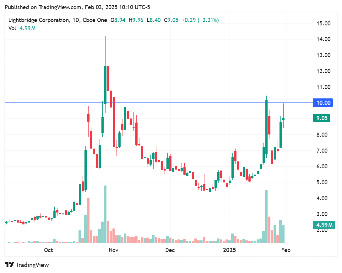 TradingView chart TradingView chart
