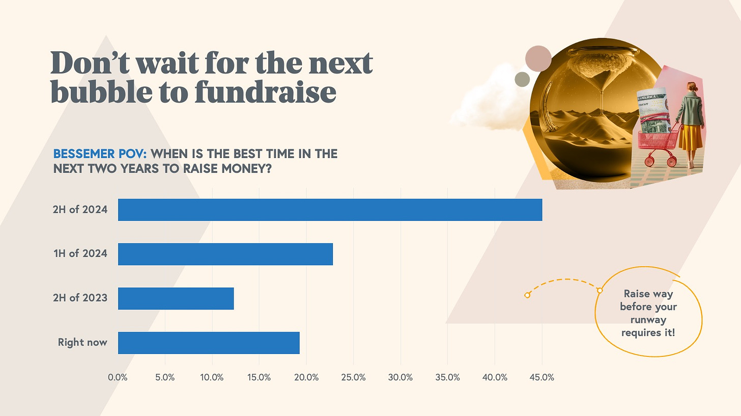 Don't wait for the next bubble to fundraise