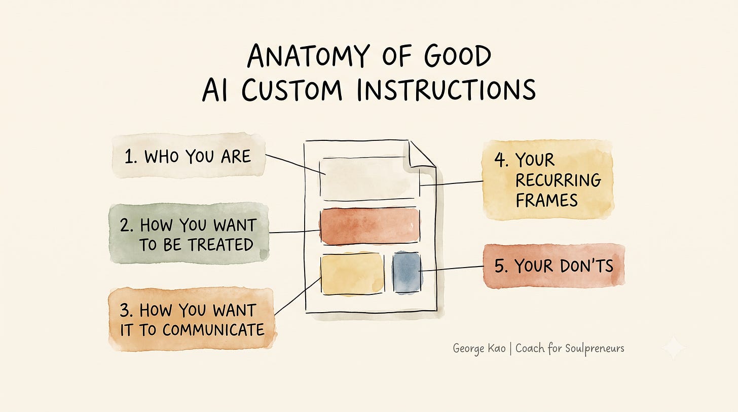 The anatomy of good AI custom instructions — the five labeled parts