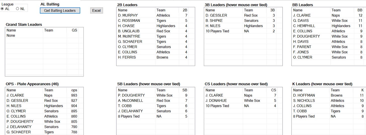 1908 American League Batting Leaders