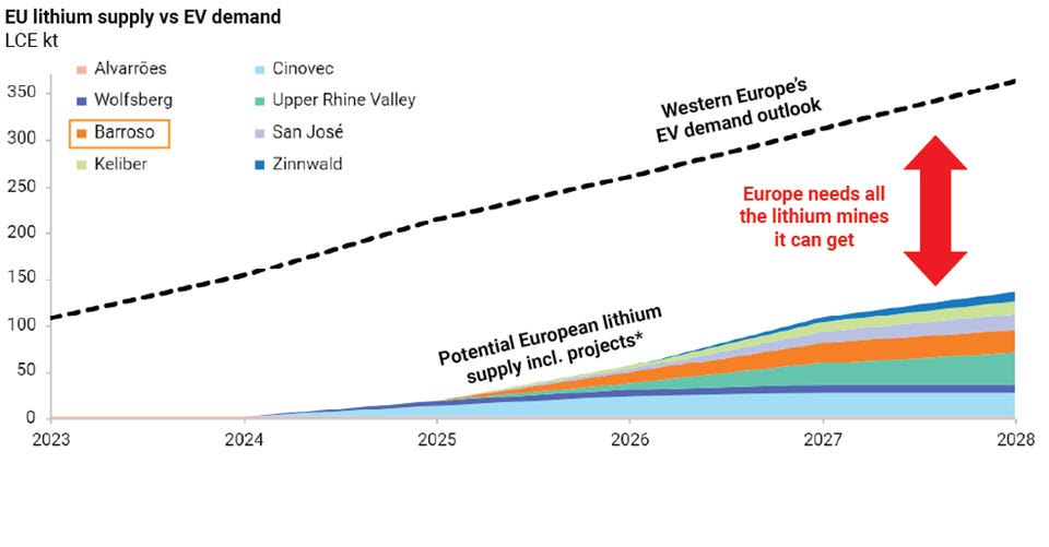 eu-lithium-supply-vs-ev-demand-2x.png