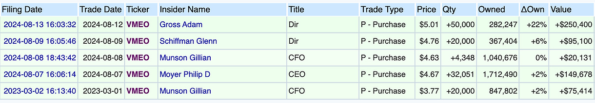 Insider Purchases Of Vimeo In Q3 2024