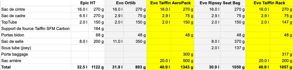 Comparatif