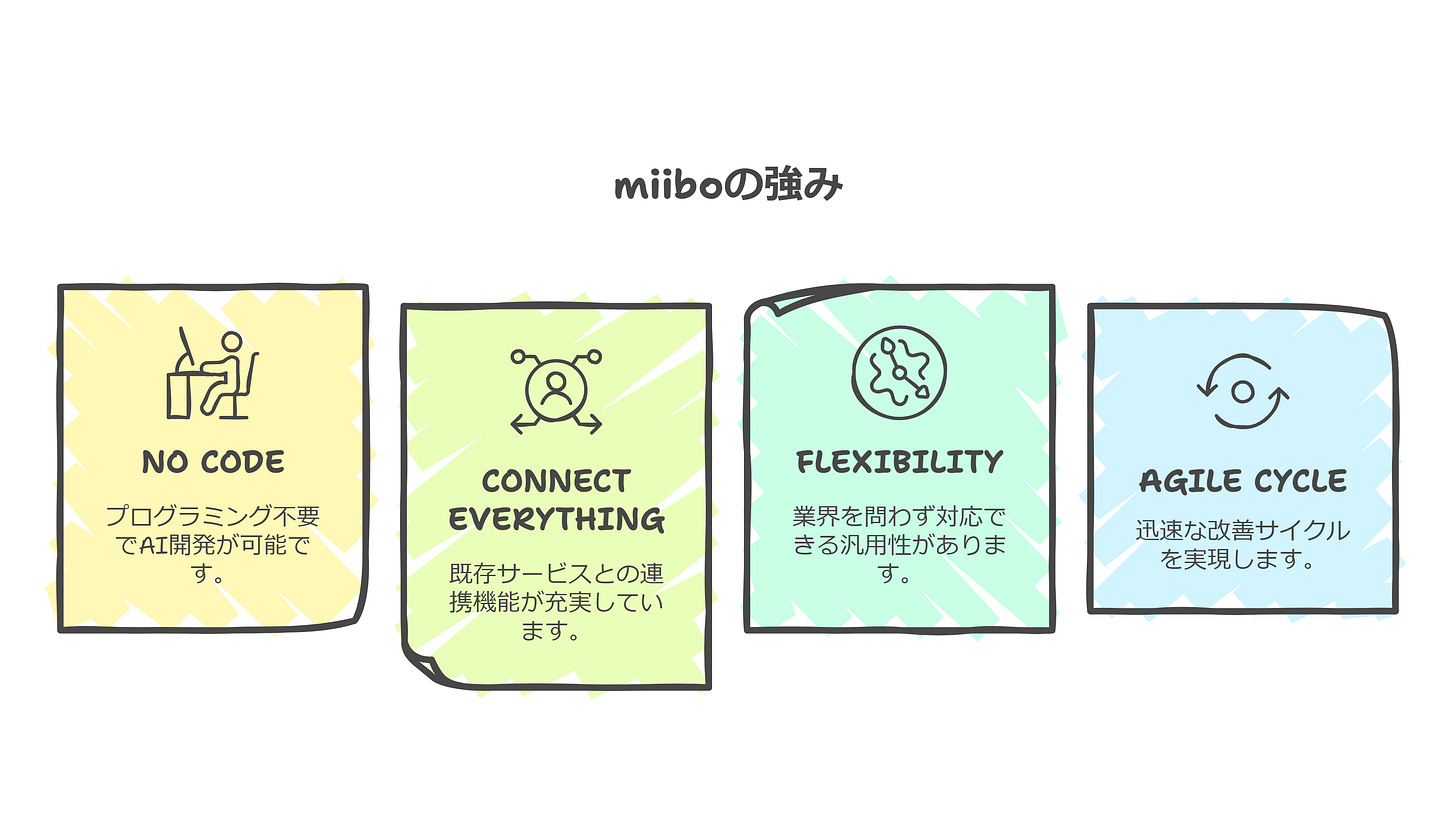miiboの強み