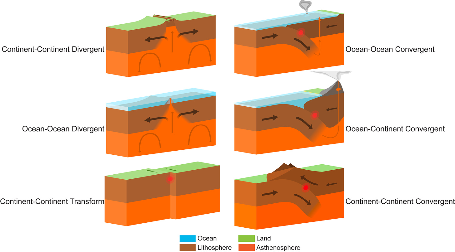 Chapter 1: Plate Tectonics – The Story of Earth: An Observational Guide