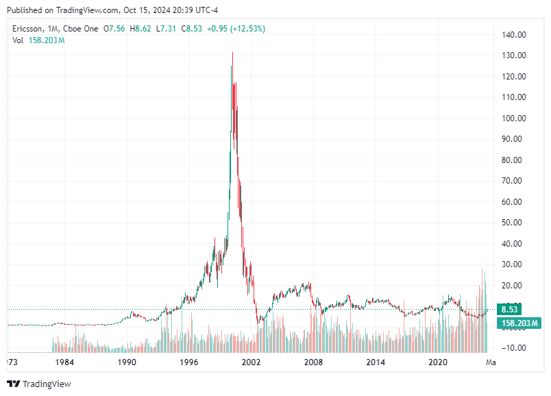 TradingView chart