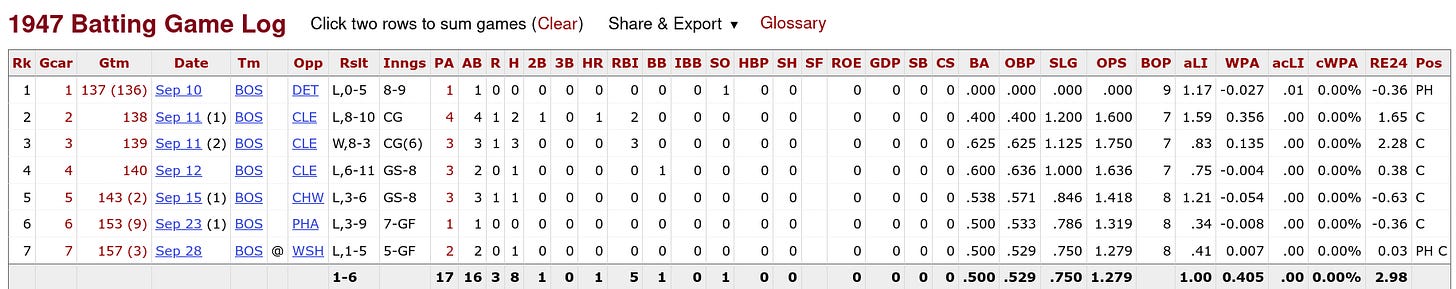 Matt Batts 1947 Game Log