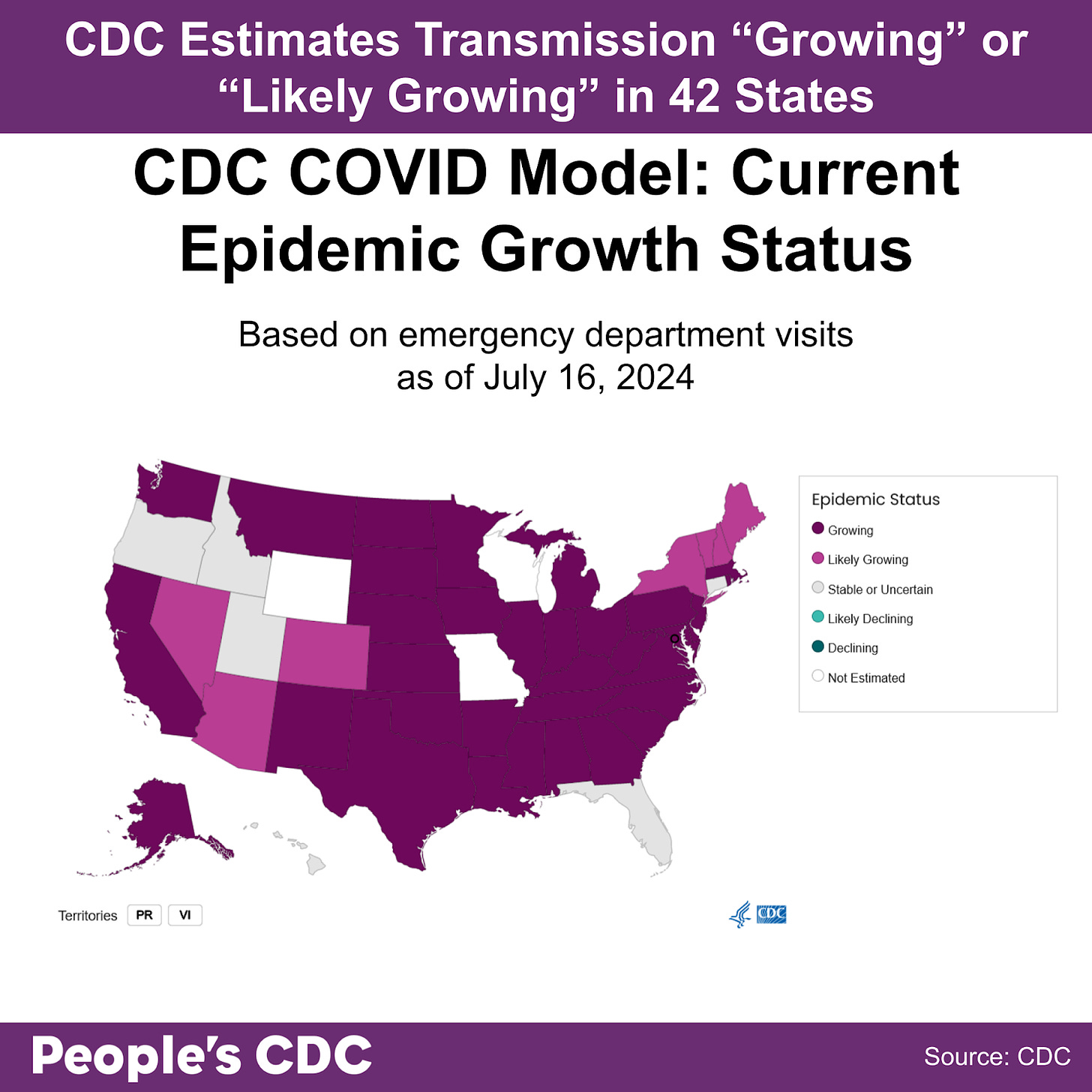 A map of the United States color-coded in shades of purple and gray displaying the CDC COVID Model: Current Epidemic Growth Status based on emergency department visits as of July 16, 2024, where deeper tones correlate to higher rates of growth and gray indicates “Stable or Uncertain.” States without predictions are represented in white. 42 States are “Growing” or “Likely Growing.” All other states and territories are either “Stable or Uncertain” or did not receive estimates. Text above the map reads “CDC Predicts transmission is “Growing” or “Likely Growing” in 42 states”  People’s CDC. Source: CDC.”