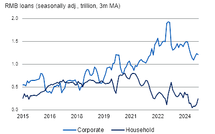 China's Credit Growth Keeps Pace Thanks To Government Support - Finimize