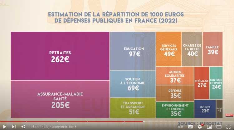 Répartition de la dépense publique en France