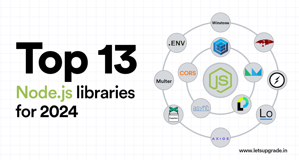 LetsUpgrade top 13 nodejs libraries for 2024